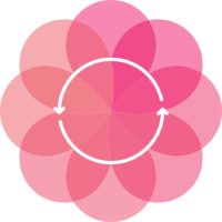 rosx
